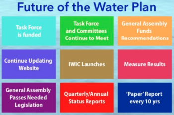 2022 Illinois State Water Plan Info Snip